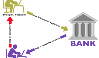 Garantia bancária
